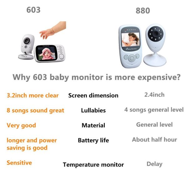 3.2-inch LCD Screen Wireless Digital Video Baby Monitor Long Life Battery Secured Camera with Night Vision and Lullabies Support Two-way Talk Fashion